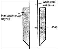  Проверка двигателя Kia Sephia