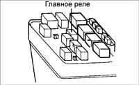  Главное реле Kia Sephia
