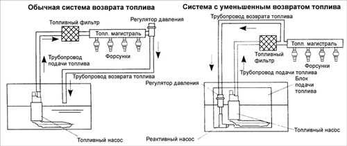  Топливная система Kia Sephia