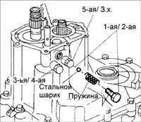  Разборка, проверка и сборка пятой/ задней передачи и задней крышки BF DOHC Kia Sephia