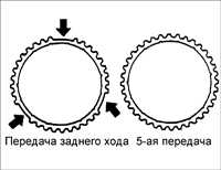  Разборка, проверка и сборка пятой/ задней передачи и задней крышки BF DOHC Kia Sephia