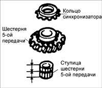  Разборка, проверка и сборка пятой/ задней передачи и задней крышки BF DOHC Kia Sephia