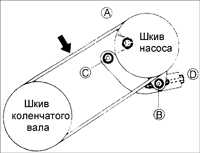  Ремень привода насоса усилителя рулевого управления Kia Sephia