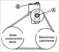Ремень привода компрессора кондиционера Kia Sephia