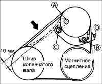 Ремень привода компрессора кондиционера Kia Sephia