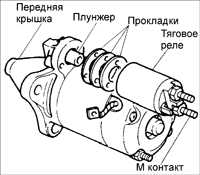 Ремонт стартера Kia Sephia