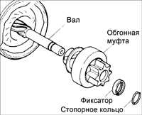 Ремонт стартера Kia Sephia