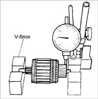  Проверка ротора Kia Sephia