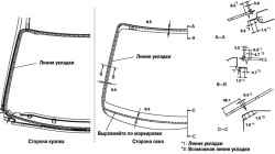 Общая схема установки стекла