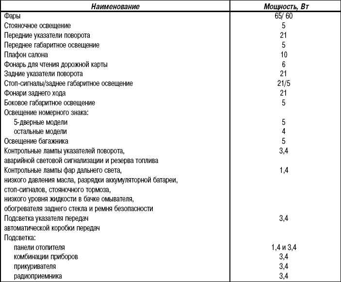 Момент затяжки мазда 626 ge