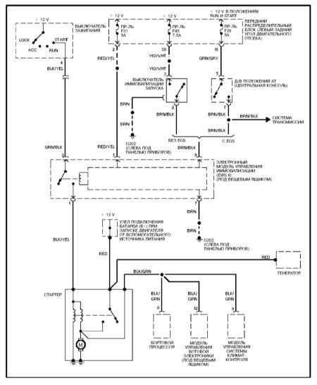  Система запуска BMW 3 (E46)