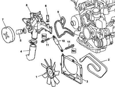  Снятие и установка водяного насоса Mercedes-Benz W163