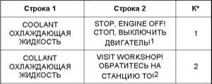  Предупредительные и контрольные лампы, а также сообщения мультиинформационного   дисплея о зарегистрированных неисправностях Mercedes-Benz W220