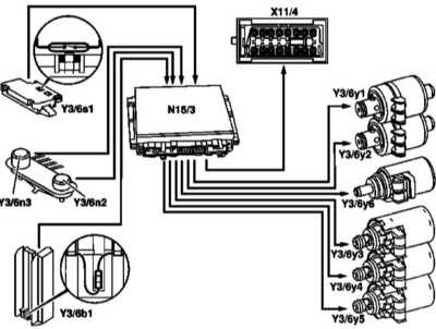  Задачи блока электронного управления и управляющие сигналы Mercedes-Benz W220