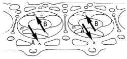 Обозначения на днищах поршней (стрелки В) и блоке цилиндров (стрелки А), указывающие на размерные группы диаметров поршней