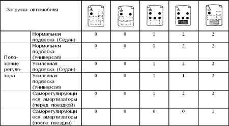  Контрольно-измерительные приборы и органы управления Mitsubishi Galant