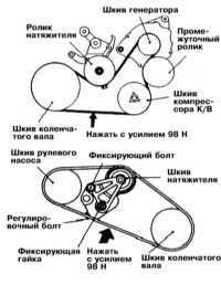  Проверка состояния, регулировка усилия натяжения и замена приводных   ремней Mitsubishi Galant