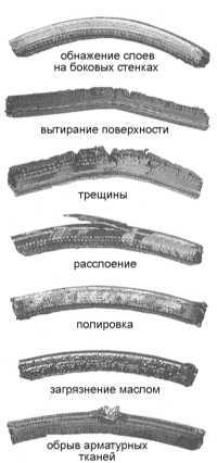  Проверка состояния, регулировка усилия натяжения и замена приводных   ремней Mitsubishi Galant