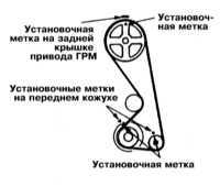  Снятие и установка крышки привода ГРМ и газораспределительного   ремня Mitsubishi Galant