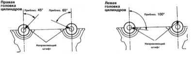  Снятие и установка распределительных валов и толкателей привода   клапанов Mitsubishi Galant