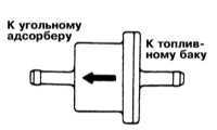  Снятие и установка предохранительного клапана топливного бака Mitsubishi Galant