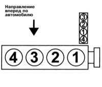  Порядок зажигания Mitsubishi Galant