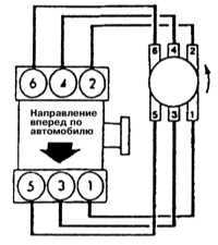  Порядок зажигания Mitsubishi Galant