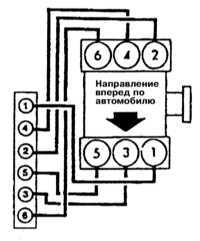  Порядок зажигания Mitsubishi Galant