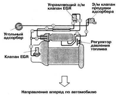  Системы управления двигателем Mitsubishi Galant