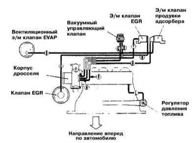  Системы управления двигателем Mitsubishi Galant