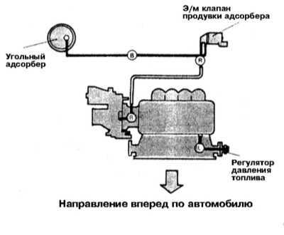  Системы управления двигателем Mitsubishi Galant