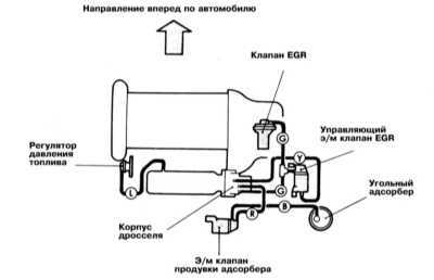  Системы управления двигателем Mitsubishi Galant