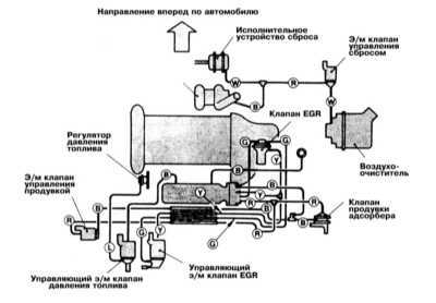  Системы управления двигателем Mitsubishi Galant