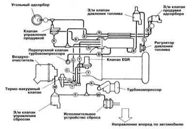  Системы управления двигателем Mitsubishi Galant