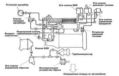  Системы управления двигателем Mitsubishi Galant