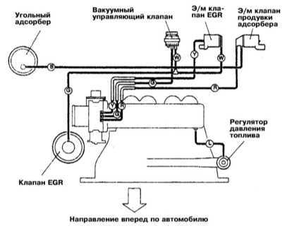  Системы управления двигателем Mitsubishi Galant