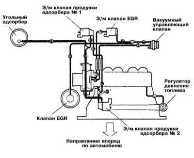  Системы управления двигателем Mitsubishi Galant