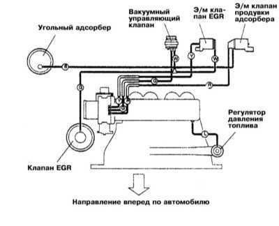  Системы управления двигателем Mitsubishi Galant