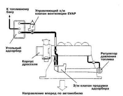  Системы управления двигателем Mitsubishi Galant