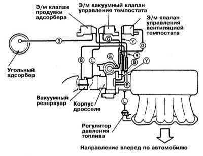  Системы управления двигателем Mitsubishi Galant