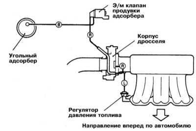  Системы управления двигателем Mitsubishi Galant