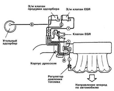  Системы управления двигателем Mitsubishi Galant