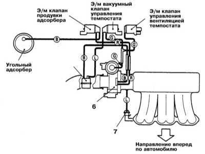  Системы управления двигателем Mitsubishi Galant