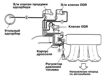  Системы управления двигателем Mitsubishi Galant