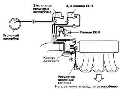  Системы управления двигателем Mitsubishi Galant