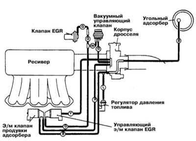  Системы управления двигателем Mitsubishi Galant