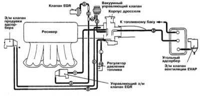  Системы управления двигателем Mitsubishi Galant