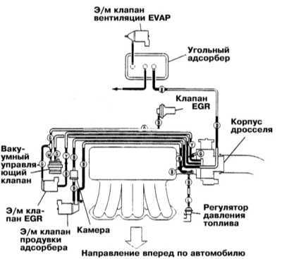  Системы управления двигателем Mitsubishi Galant