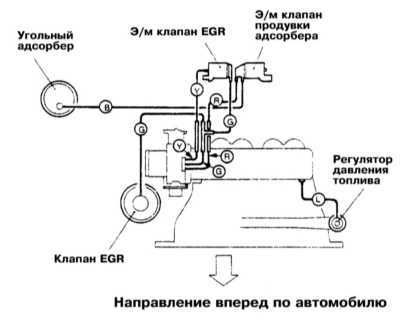  Системы управления двигателем Mitsubishi Galant