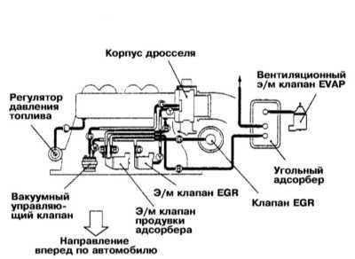  Системы управления двигателем Mitsubishi Galant